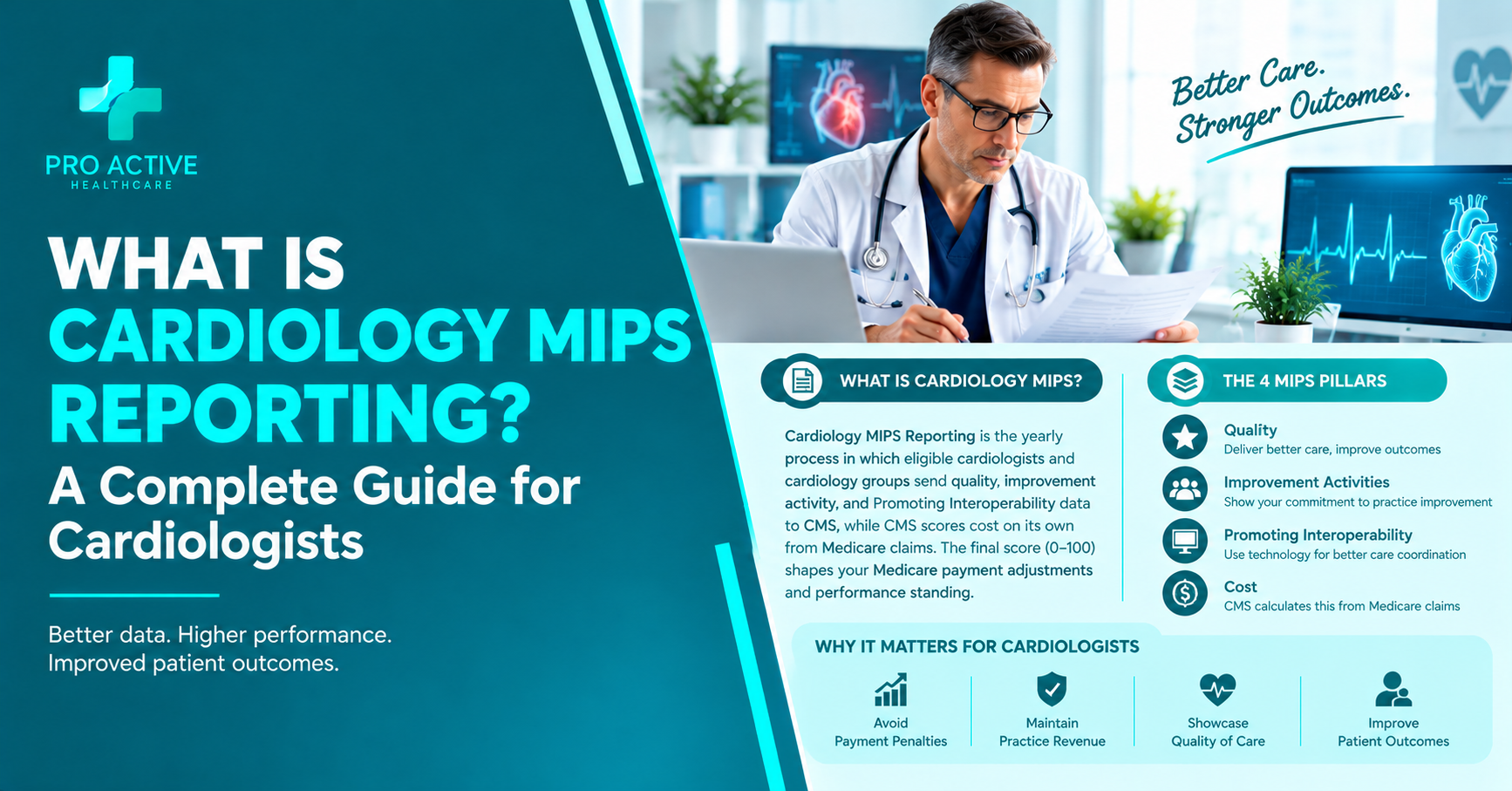 Cardiology MIPS Reporting